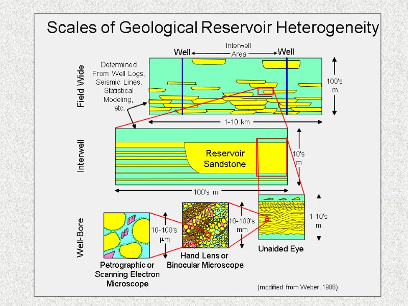 Reservoir Sandstone